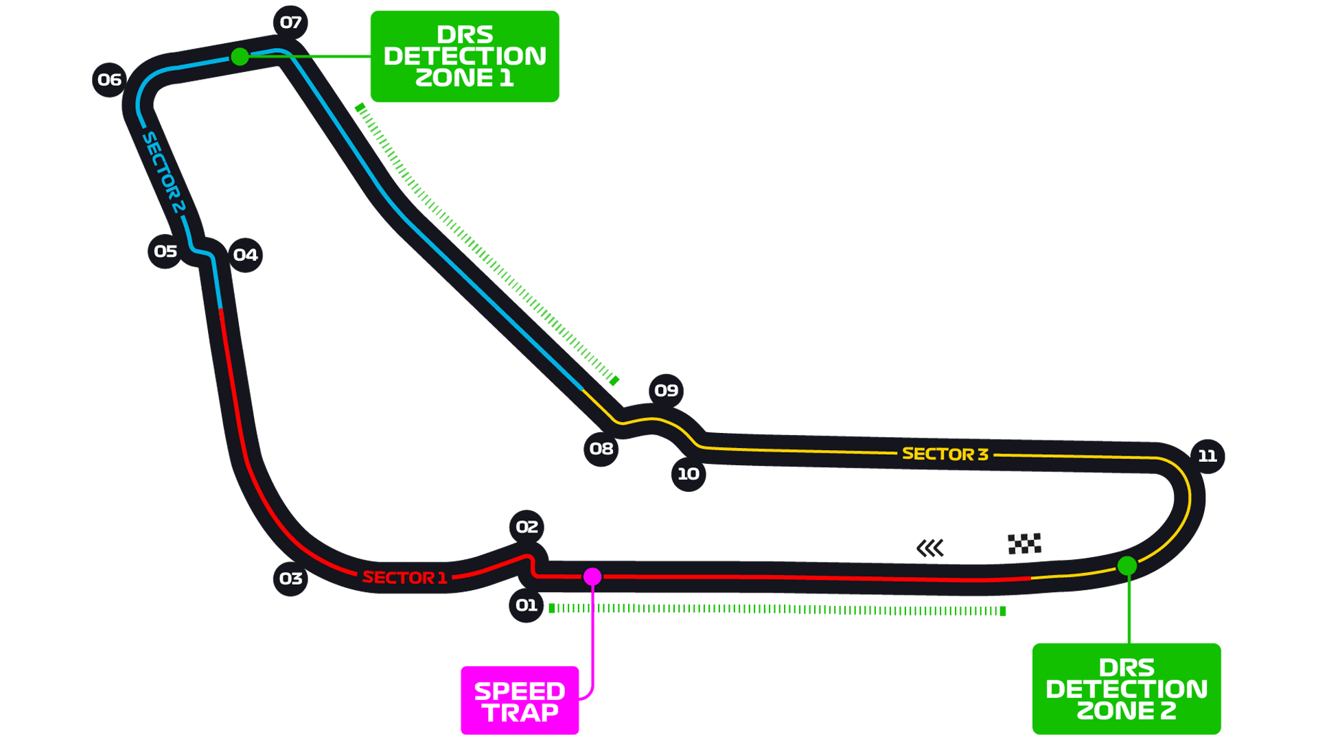 Tudo Sobre o Calendário da F1 de 2025 Retornar Transformando Vidas